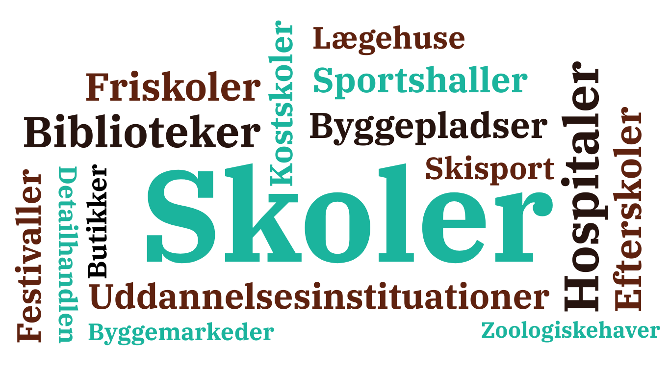 Et billede med Buzzwords, der nævner mulige kundetyper